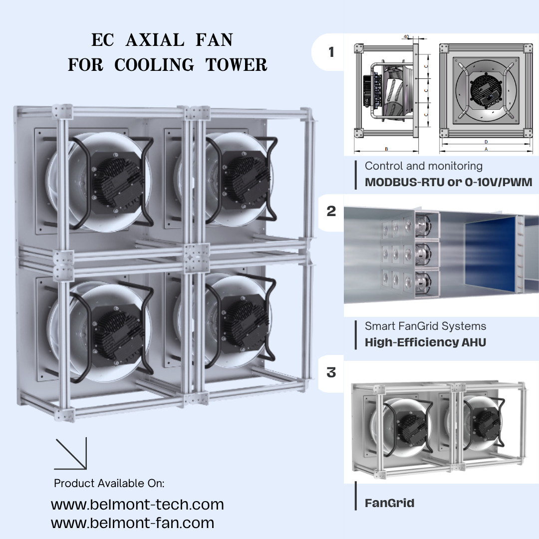 Revolutionizing Airflow: Belmont B-Max FanGrid Centrifugal System