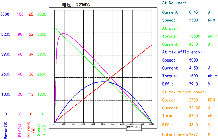 BMM-106ZYT（官网曲线图）