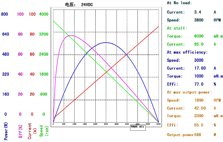 BMM-80JBX+88ZYN（官网曲线图）