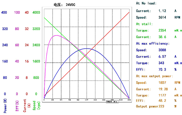 BMM-80JBX+76ZYT（官网曲线图）