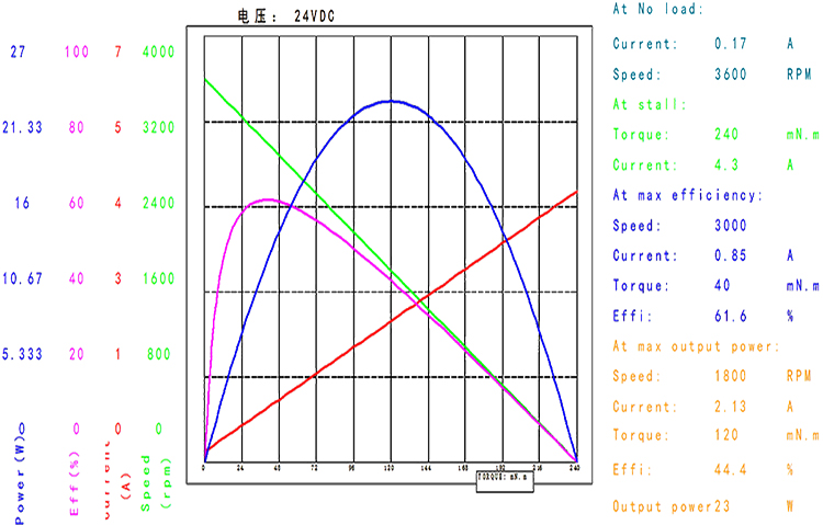 BMM-40ZYN（官网曲线图）