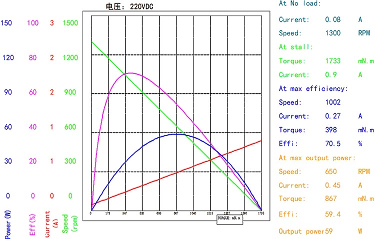 BMM-82ZYT（官网曲线图）