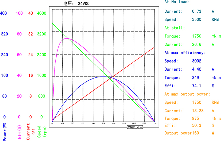 BMM-70BLDC（官网曲线图）