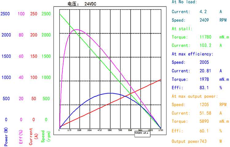 BMM-120JBX+120ZYT（官网曲线图）