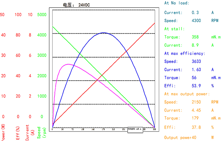 BMM-45ZYN（官网曲线图）