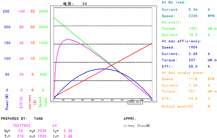 BMM-70ZYT（官网曲线图）