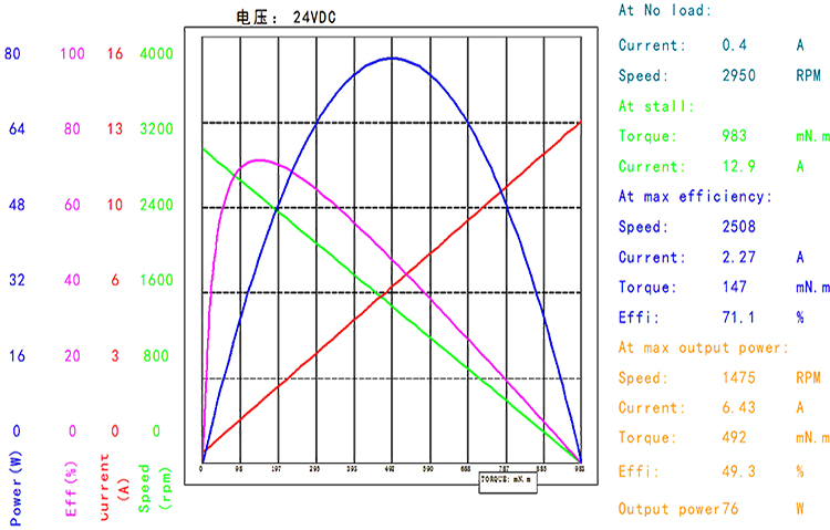 BMM-57ZYN（官网曲线图）