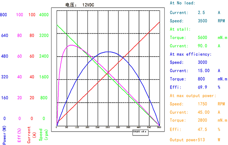 BMM-100ZYT（官网曲线图）