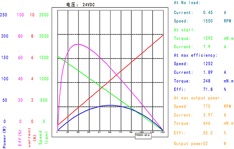 BMM-73ZYT（官网曲线图）