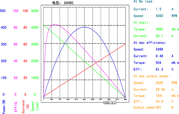 BMM-110IPM（官网曲线图）