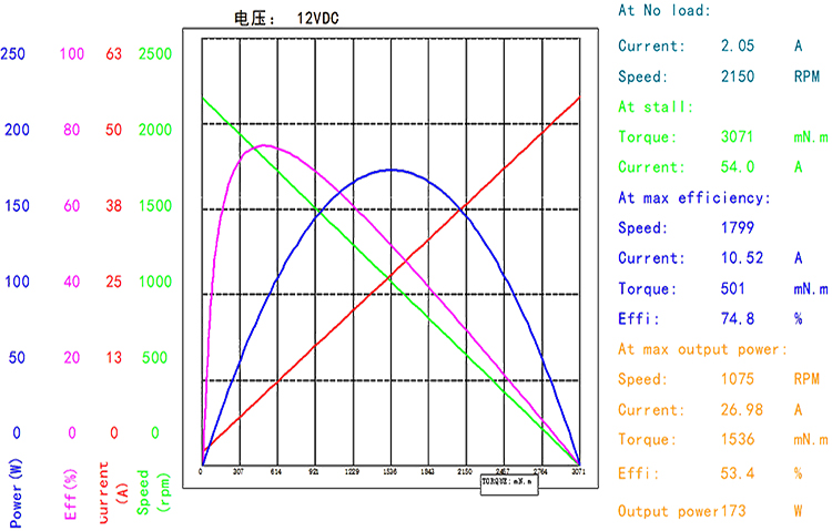 BMM-88ZYT（官网曲线图）
