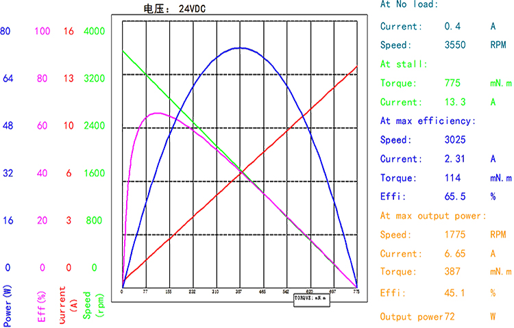 BMM-55ZYN（官网曲线图）