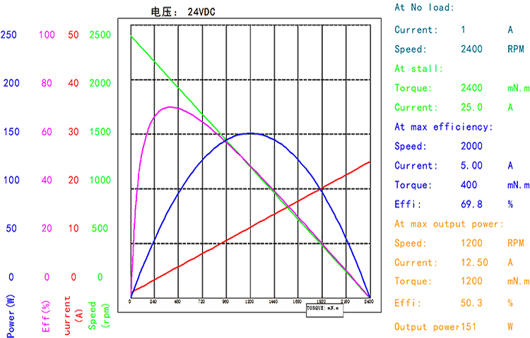 BMM-76ZYT（官网曲线图）