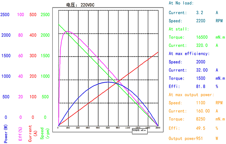 BMM-120ZYT（官网曲线图）