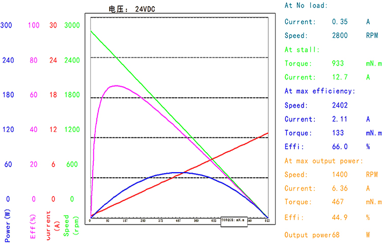 BMM-57ZYT（官网曲线图）
