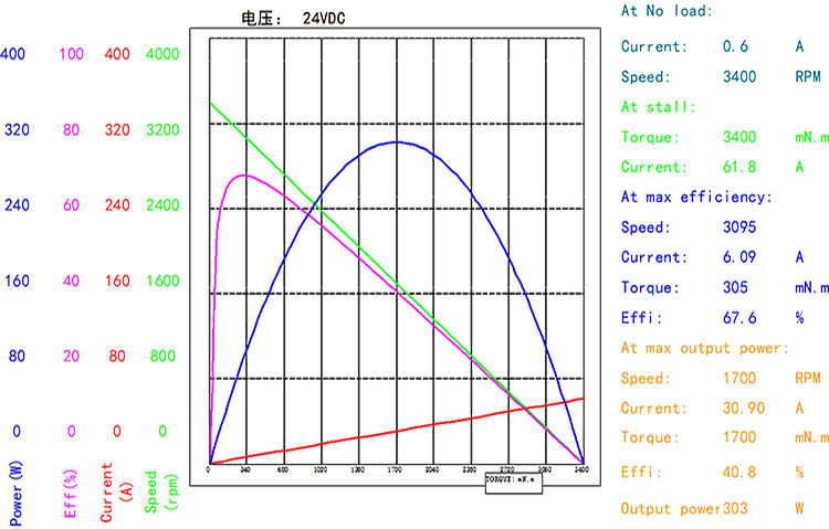 BMM-66ZYT（官网曲线图）