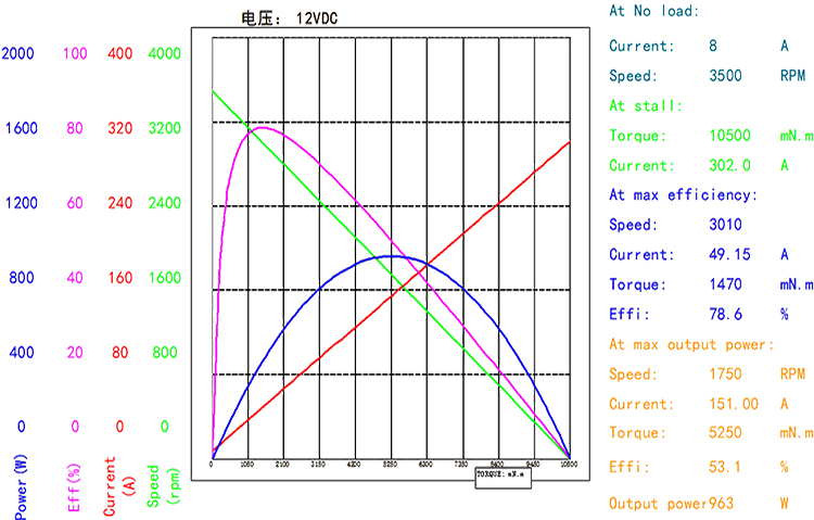 BMM-78ZYT（官网曲线图）