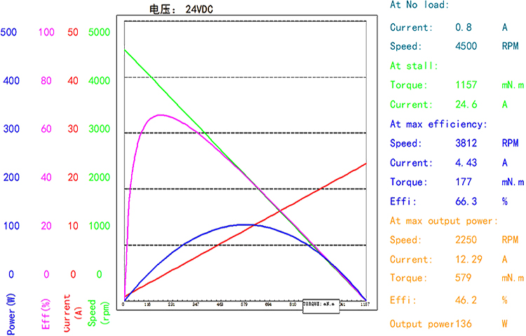 BMM-63ZYT（官网曲线图）